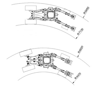 R755H - Bending radius with and without steering wheels