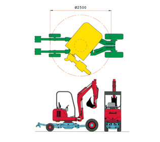 1500 Mobile - Raggio di rotazione