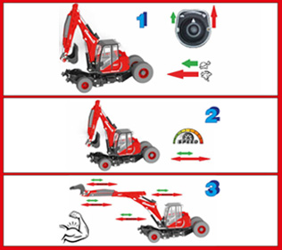 R1055 - Regulace zrychlení motoru (1), regulace trakční rychlosti (2), regulace síly válců (3)