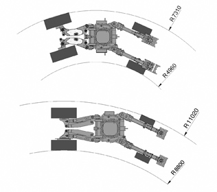 R955 Stage - Radio de curvatura con y sin ruedas directrices