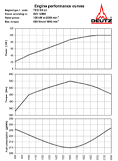 Deutz TCD 3.6 Stage V / Stage IIIa